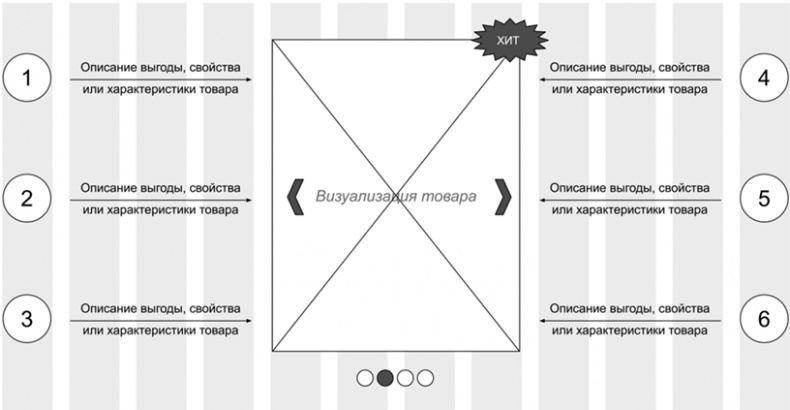 Иллюстрация к книге — Копирайтинг с нуля [i_036.jpg]