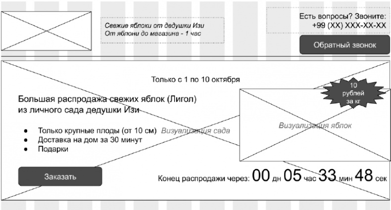 Иллюстрация к книге — Копирайтинг с нуля [i_042.jpg]