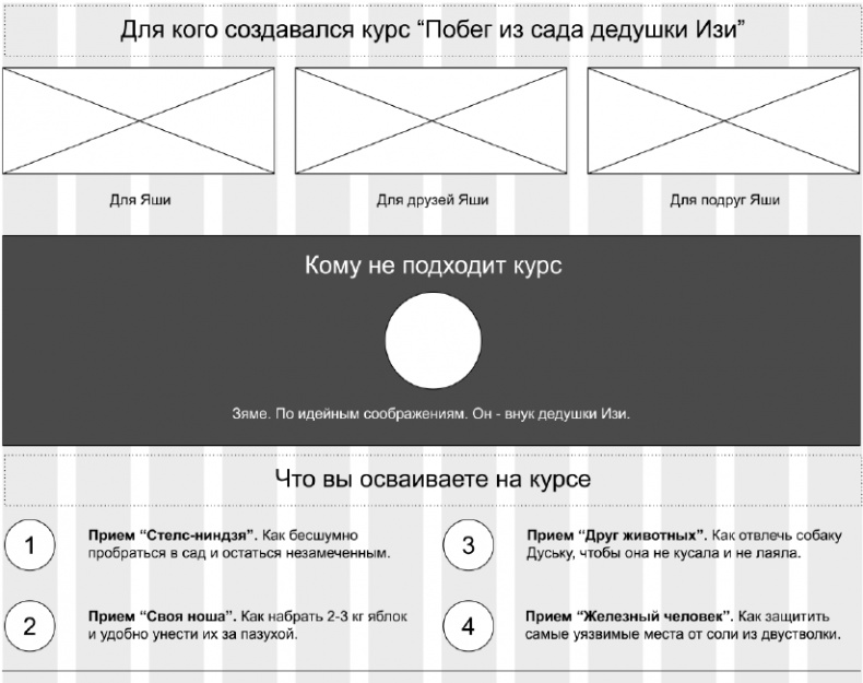 Иллюстрация к книге — Копирайтинг с нуля [i_044.jpg]