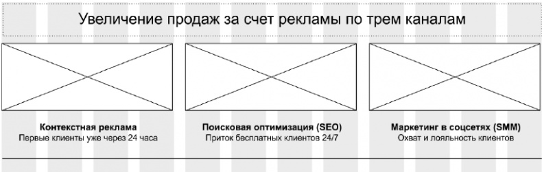 Иллюстрация к книге — Копирайтинг с нуля [i_045.jpg]