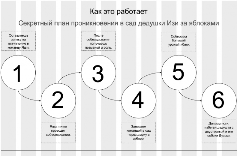 Иллюстрация к книге — Копирайтинг с нуля [i_052.jpg]