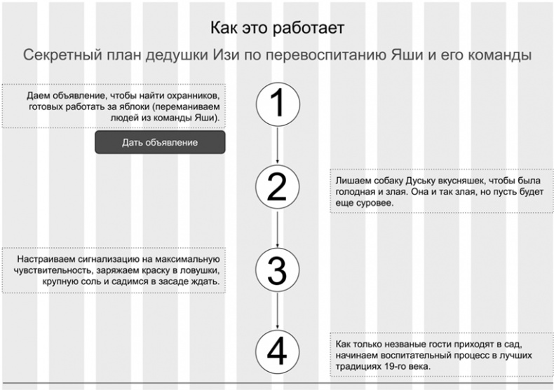 Иллюстрация к книге — Копирайтинг с нуля [i_053.jpg]