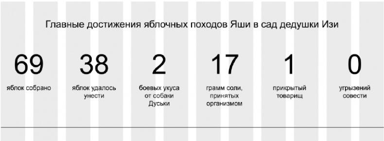 Иллюстрация к книге — Копирайтинг с нуля [i_061.jpg]