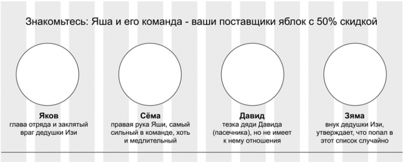 Иллюстрация к книге — Копирайтинг с нуля [i_064.jpg]
