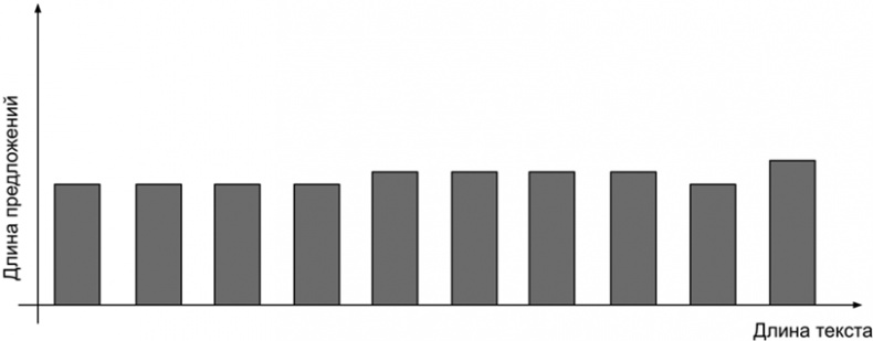 Иллюстрация к книге — Копирайтинг с нуля [i_071.jpg]