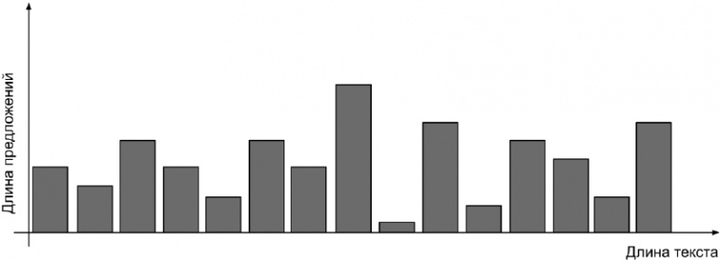 Иллюстрация к книге — Копирайтинг с нуля [i_072.jpg]