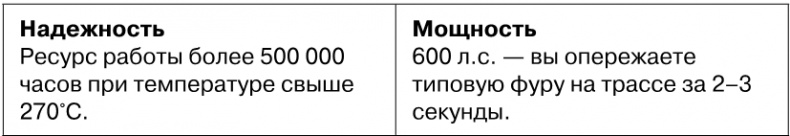 Иллюстрация к книге — Копирайтинг с нуля [i_076.jpg]