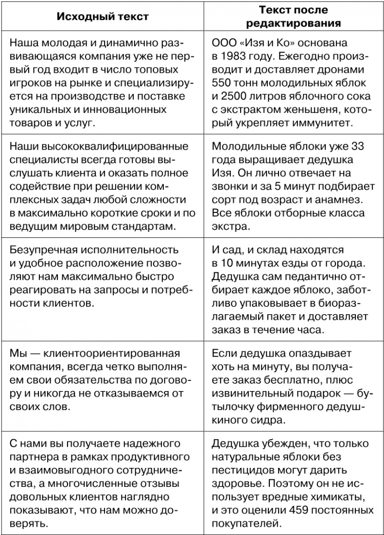 Иллюстрация к книге — Копирайтинг с нуля [i_077.jpg]