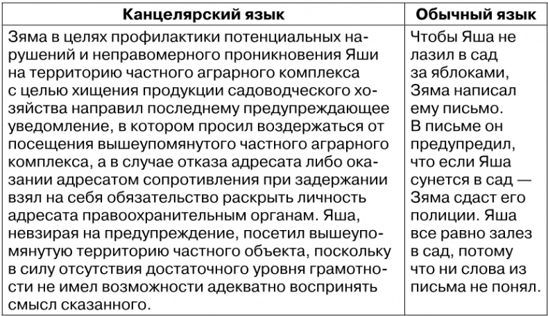 Иллюстрация к книге — Копирайтинг с нуля [i_078.jpg]