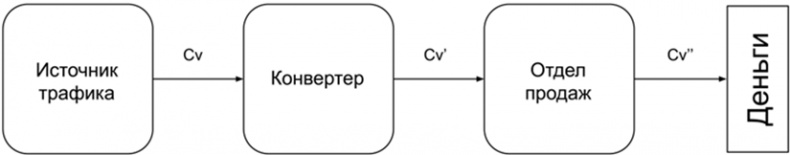 Иллюстрация к книге — Копирайтинг с нуля [i_081.jpg]