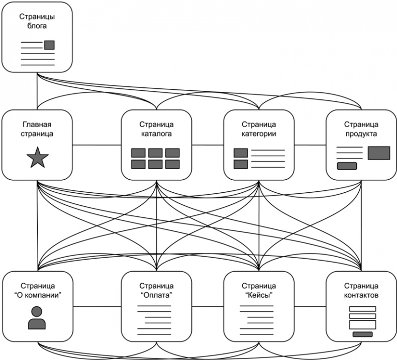 Иллюстрация к книге — Копирайтинг с нуля [i_088.jpg]