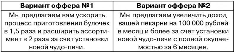 Иллюстрация к книге — Копирайтинг с нуля [i_095.jpg]