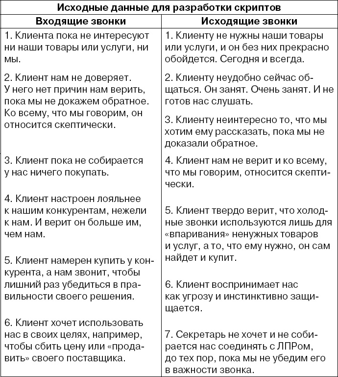 Иллюстрация к книге — Копирайтинг с нуля [i_114.jpg]