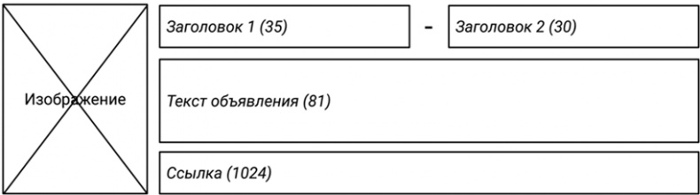Иллюстрация к книге — Копирайтинг с нуля [i_117.jpg]