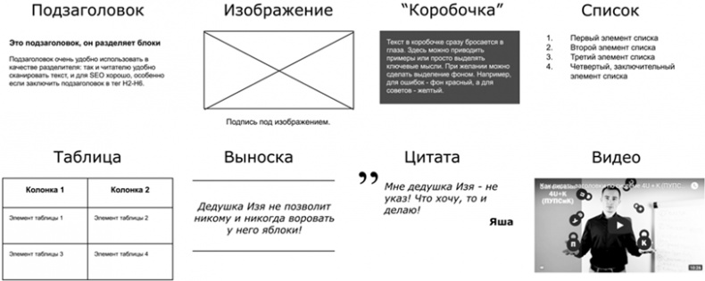 Иллюстрация к книге — Копирайтинг с нуля [i_138.jpg]