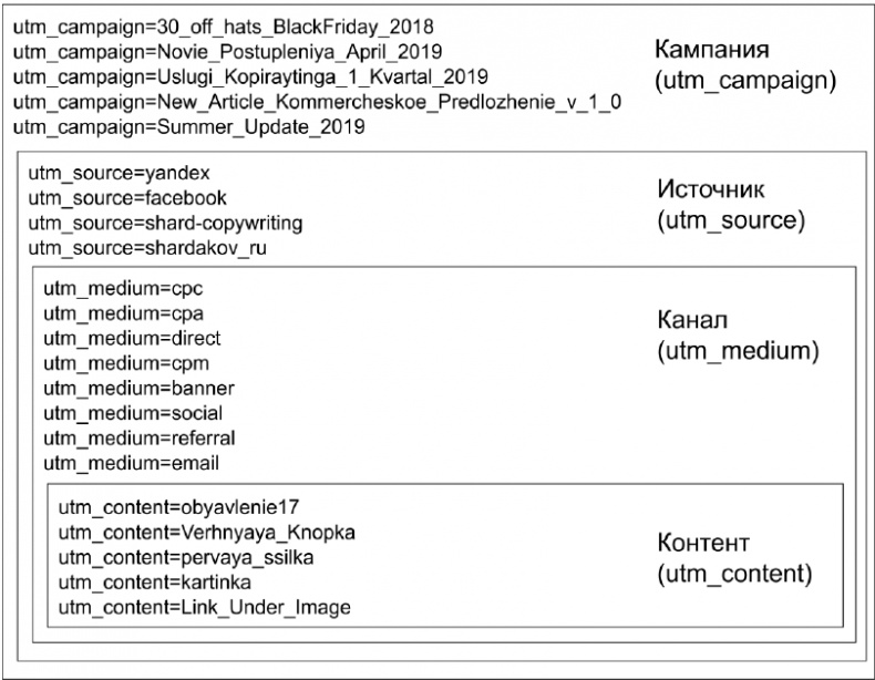 Иллюстрация к книге — Копирайтинг с нуля [i_139.jpg]