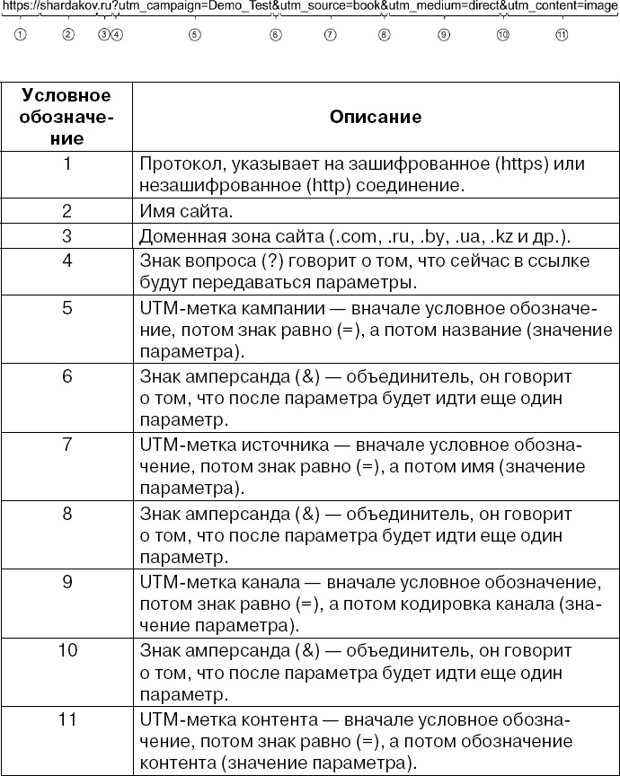 Иллюстрация к книге — Копирайтинг с нуля [i_141.jpg]