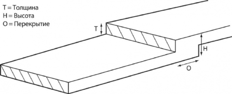 Иллюстрация к книге — Сделай сам. Все виды работ для домашнего мастера [i_008.jpg]