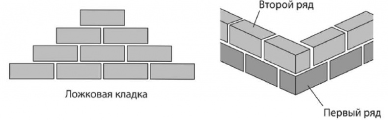Иллюстрация к книге — Сделай сам. Все виды работ для домашнего мастера [i_016.jpg]