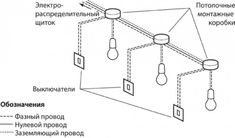 Иллюстрация к книге — Сделай сам. Все виды работ для домашнего мастера [i_041.jpg]