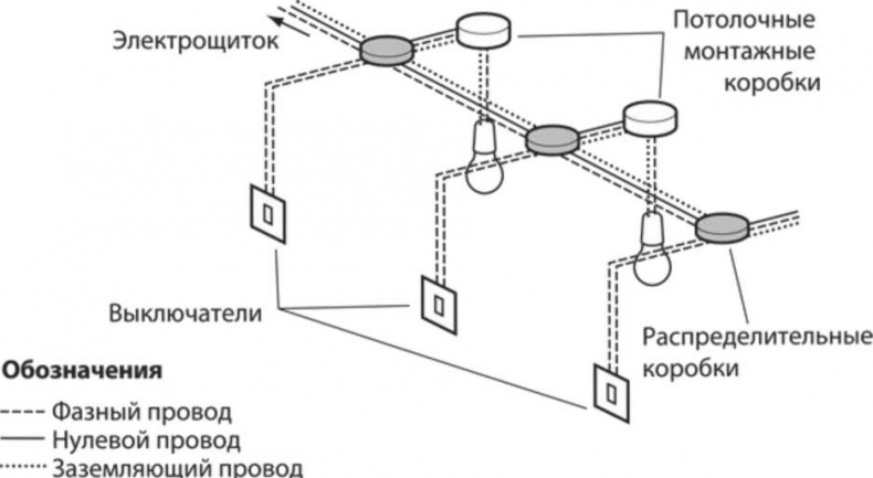 Иллюстрация к книге — Сделай сам. Все виды работ для домашнего мастера [i_042.jpg]