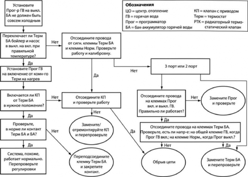 Иллюстрация к книге — Сделай сам. Все виды работ для домашнего мастера [i_050.jpg]