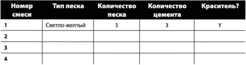 Иллюстрация к книге — Сделай сам. Все виды работ для домашнего мастера [i_070.jpg]