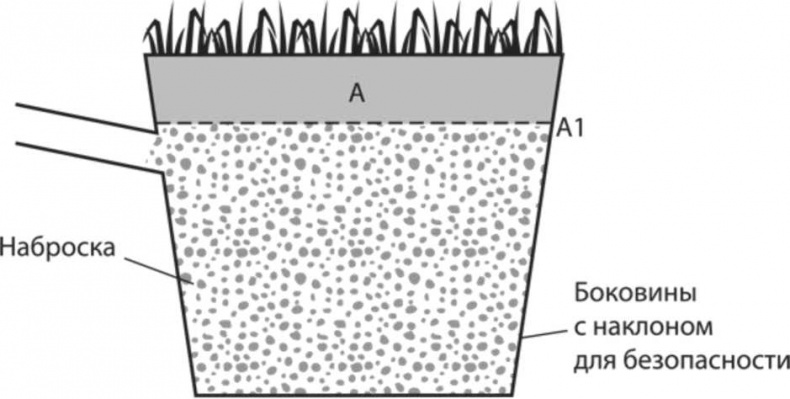 Иллюстрация к книге — Сделай сам. Все виды работ для домашнего мастера [i_079.jpg]