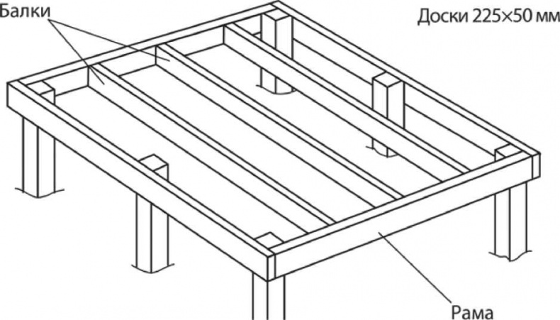 Иллюстрация к книге — Сделай сам. Все виды работ для домашнего мастера [i_083.jpg]