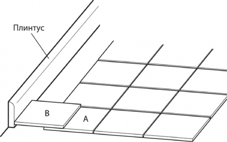 Иллюстрация к книге — Сделай сам. Все виды работ для домашнего мастера [i_094.jpg]