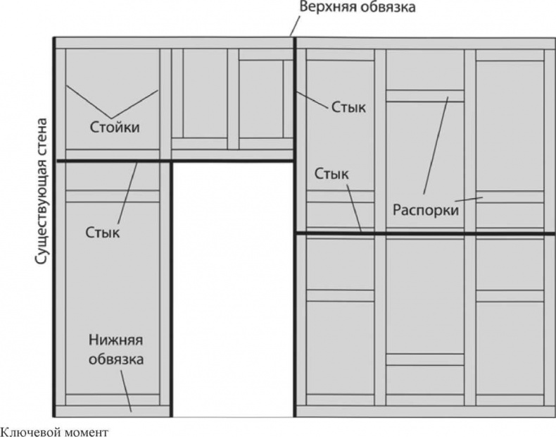 Иллюстрация к книге — Сделай сам. Все виды работ для домашнего мастера [i_099.jpg]