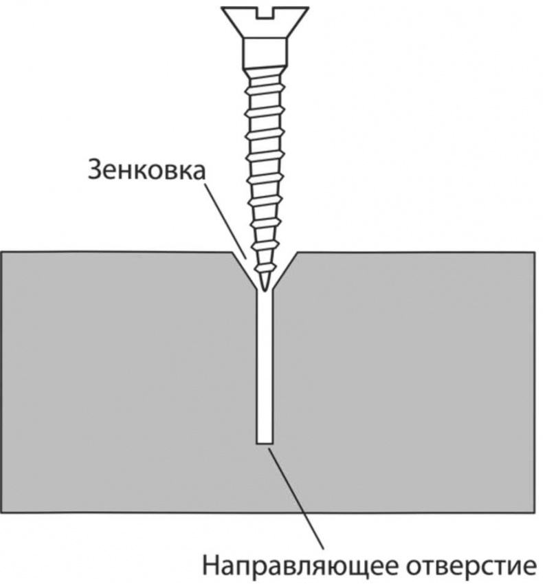 Иллюстрация к книге — Сделай сам. Все виды работ для домашнего мастера [i_102.jpg]