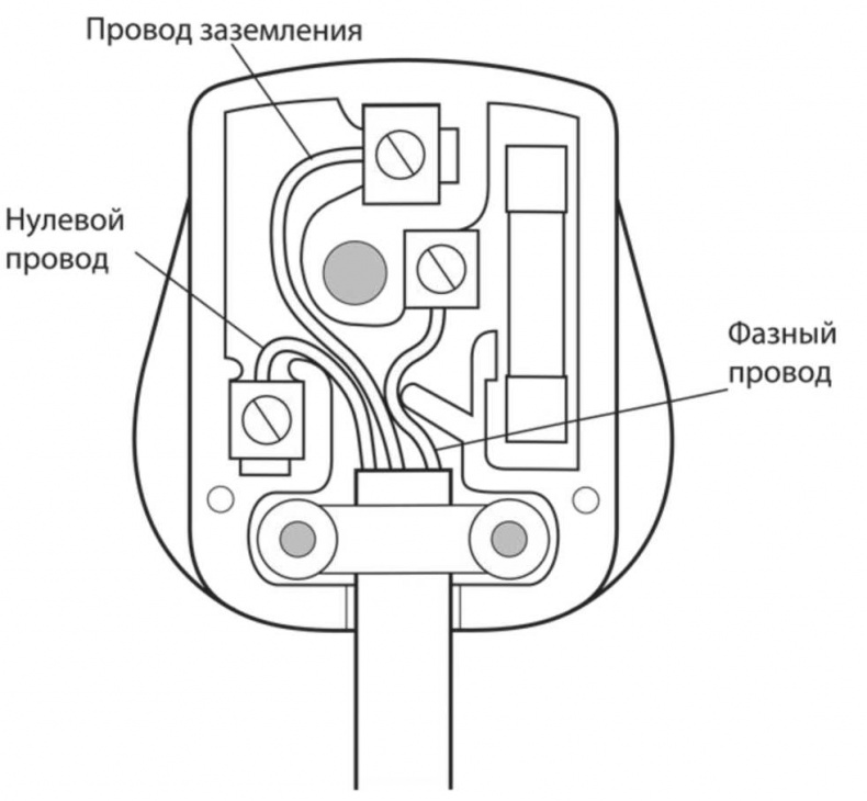 Иллюстрация к книге — Сделай сам. Все виды работ для домашнего мастера [i_128.jpg]