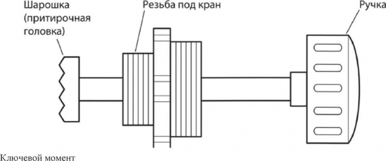 Иллюстрация к книге — Сделай сам. Все виды работ для домашнего мастера [i_133.jpg]
