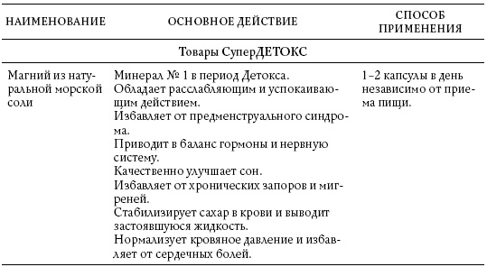 Иллюстрация к книге — Обнаженные гормоны [i_003.jpg]
