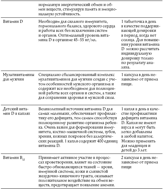 Иллюстрация к книге — Обнаженные гормоны [i_016.jpg]
