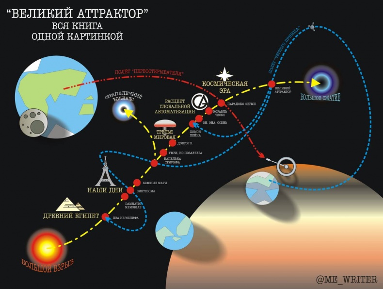 Иллюстрация к книге — Великий Аттрактор [_13.jpg]