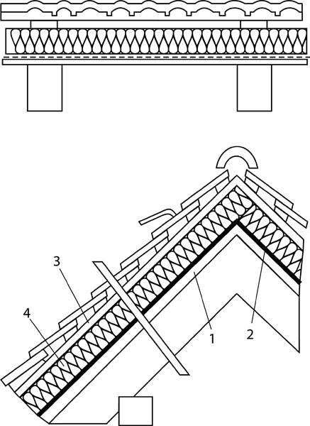 Иллюстрация к книге — Как обустроить мансарду своими руками [r10.jpg]