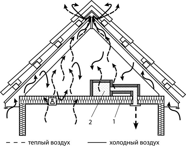 Иллюстрация к книге — Как обустроить мансарду своими руками [r14.jpg]