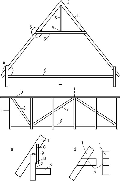 Иллюстрация к книге — Как обустроить мансарду своими руками [r3.jpg]
