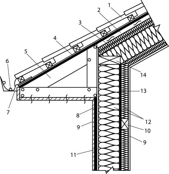Иллюстрация к книге — Как обустроить мансарду своими руками [r5.jpg]