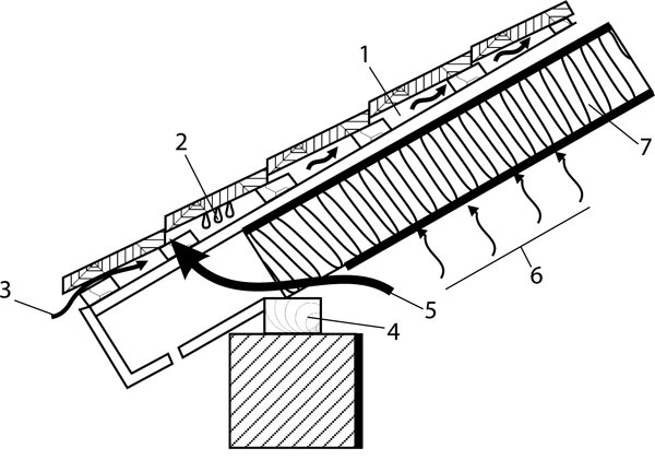Иллюстрация к книге — Как обустроить мансарду своими руками [r6.jpg]