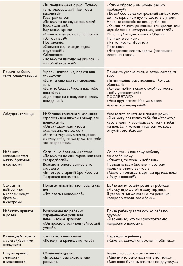 Иллюстрация к книге — Монтессори для малышей [i_117.jpg]