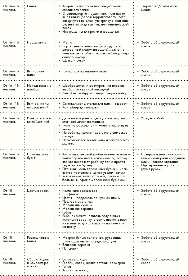 Иллюстрация к книге — Монтессори для малышей [i_129.jpg]