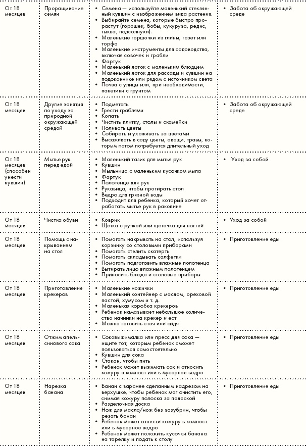 Иллюстрация к книге — Монтессори для малышей [i_130.jpg]