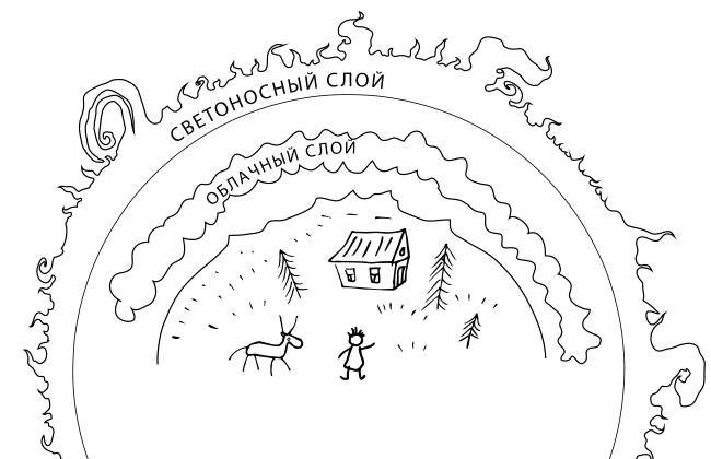 Иллюстрация к книге — Лекции о Солнце [i_011.jpg]