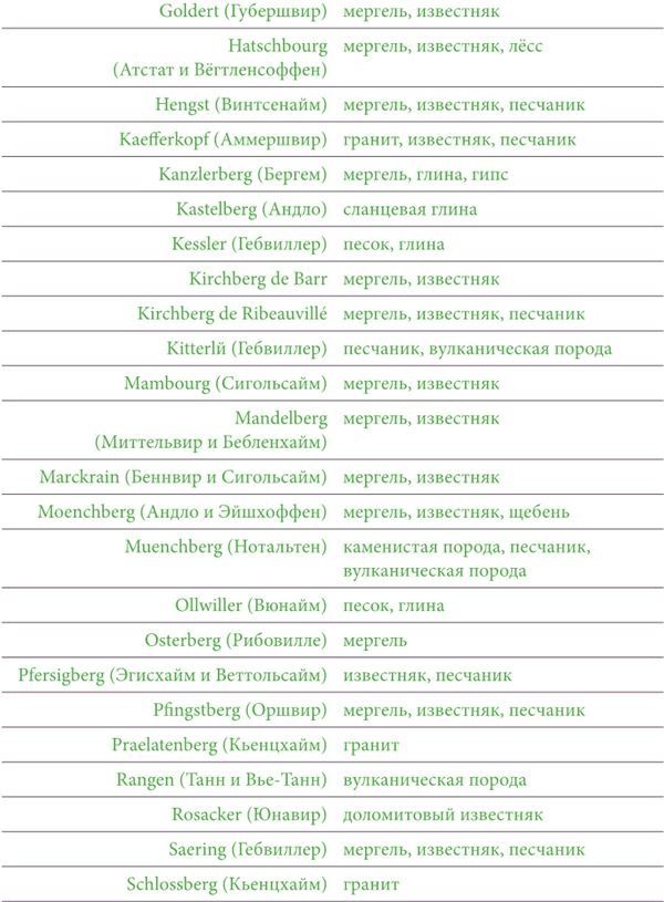 Иллюстрация к книге — Почва и вино. Путешествие по вкусам и ароматам [i_010.jpg]