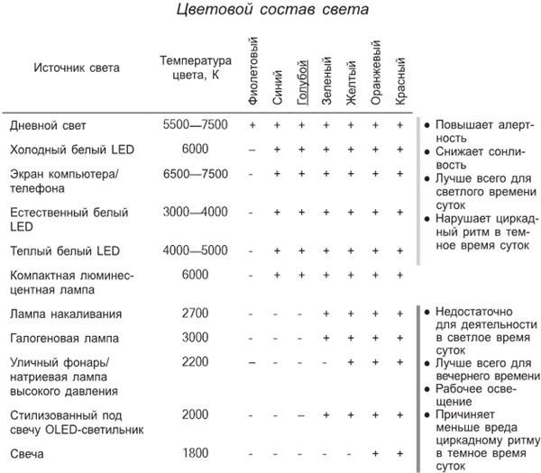 Иллюстрация к книге — Циркадный код. Как настроить свои биологические часы на здоровую жизнь [i_020.jpg]