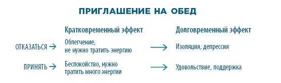 Иллюстрация к книге — Тревога, гнев, прокрастинация [i_003.jpg]