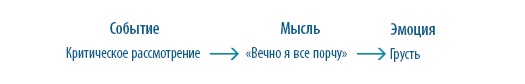 Иллюстрация к книге — Тревога, гнев, прокрастинация [i_012.jpg]